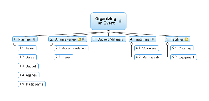 Top Down view, Mind Mapping software