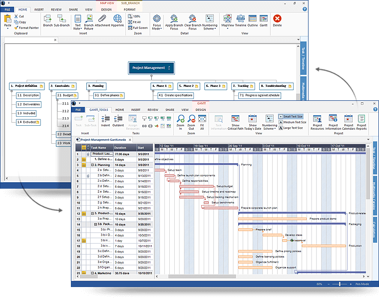 MindView Mind Mapping Software for Project Management