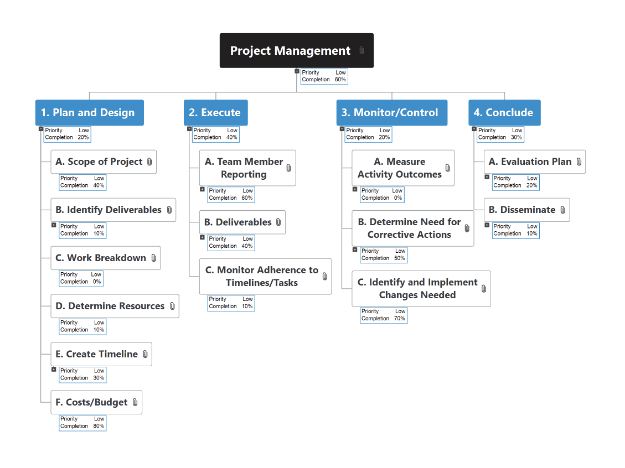 WBS Software | Work Breakdown Structure Software