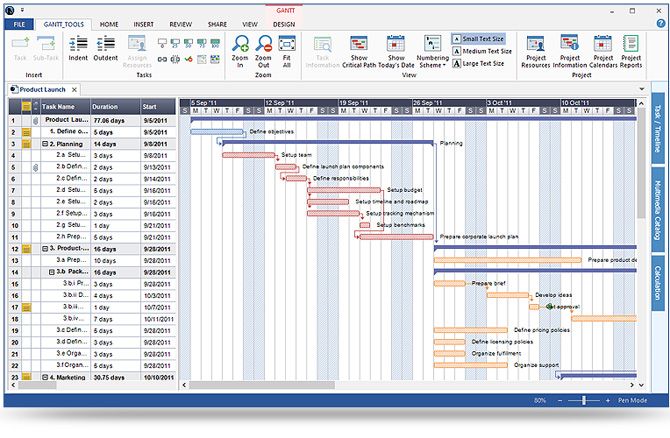 Gantt Charts Made Easy With Mindview Gantt Chart Software