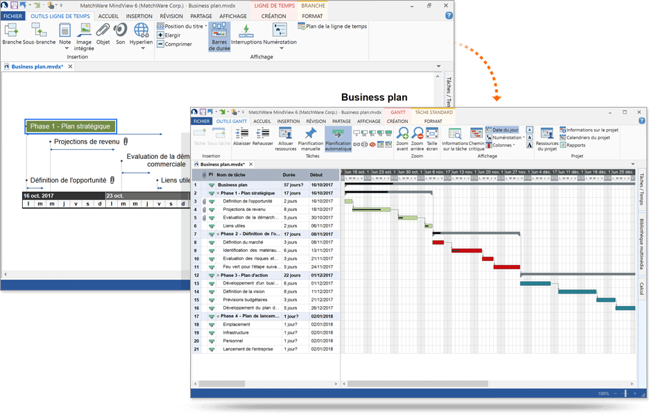 Logiciel De Creation De Business Plan Modeles De Business Plan Gratuits Mindview