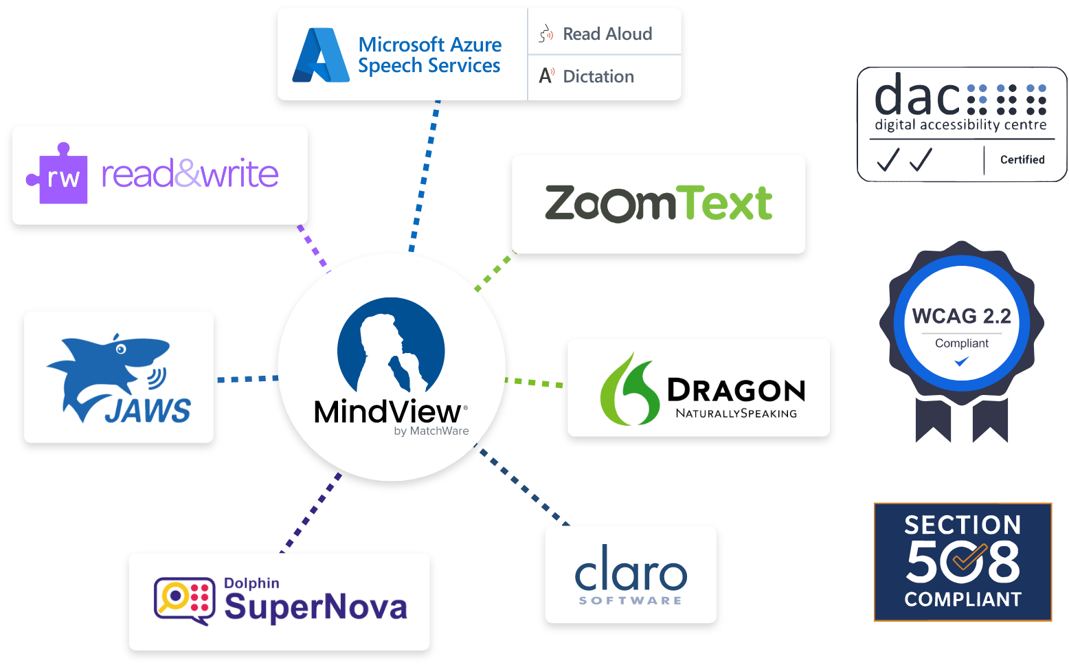 Integrates with multiple Accessibility Enhancements